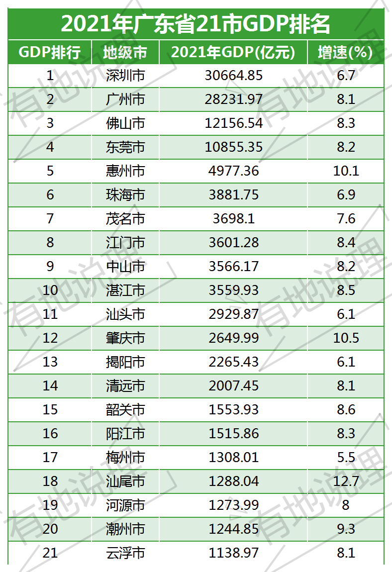 粤东西北十二市经济增长竞赛，谁领跑全省，谁更胜一筹？