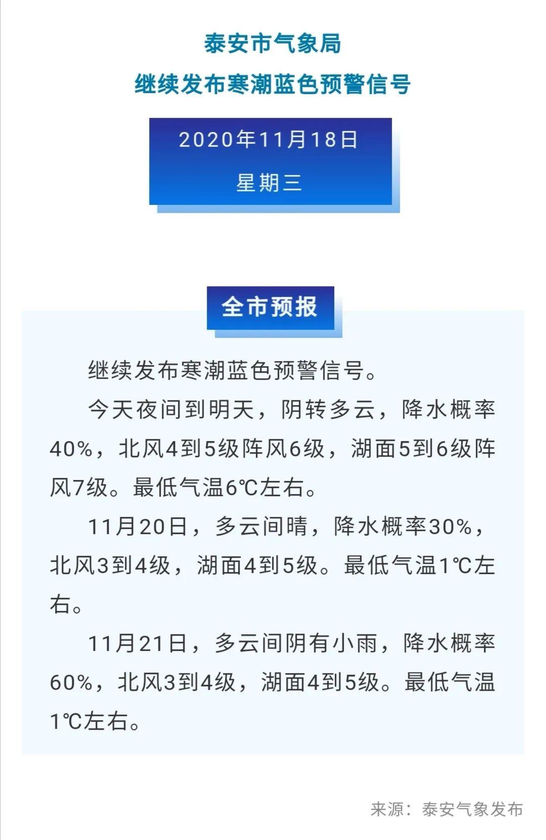 泰安晴朗温暖，未来三天气温上升，出行绝佳时机