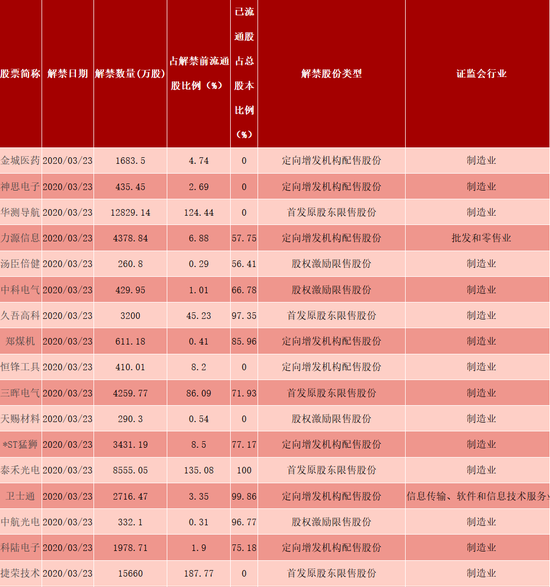 下周899.92亿限售股解禁，市场冲击及应对策略