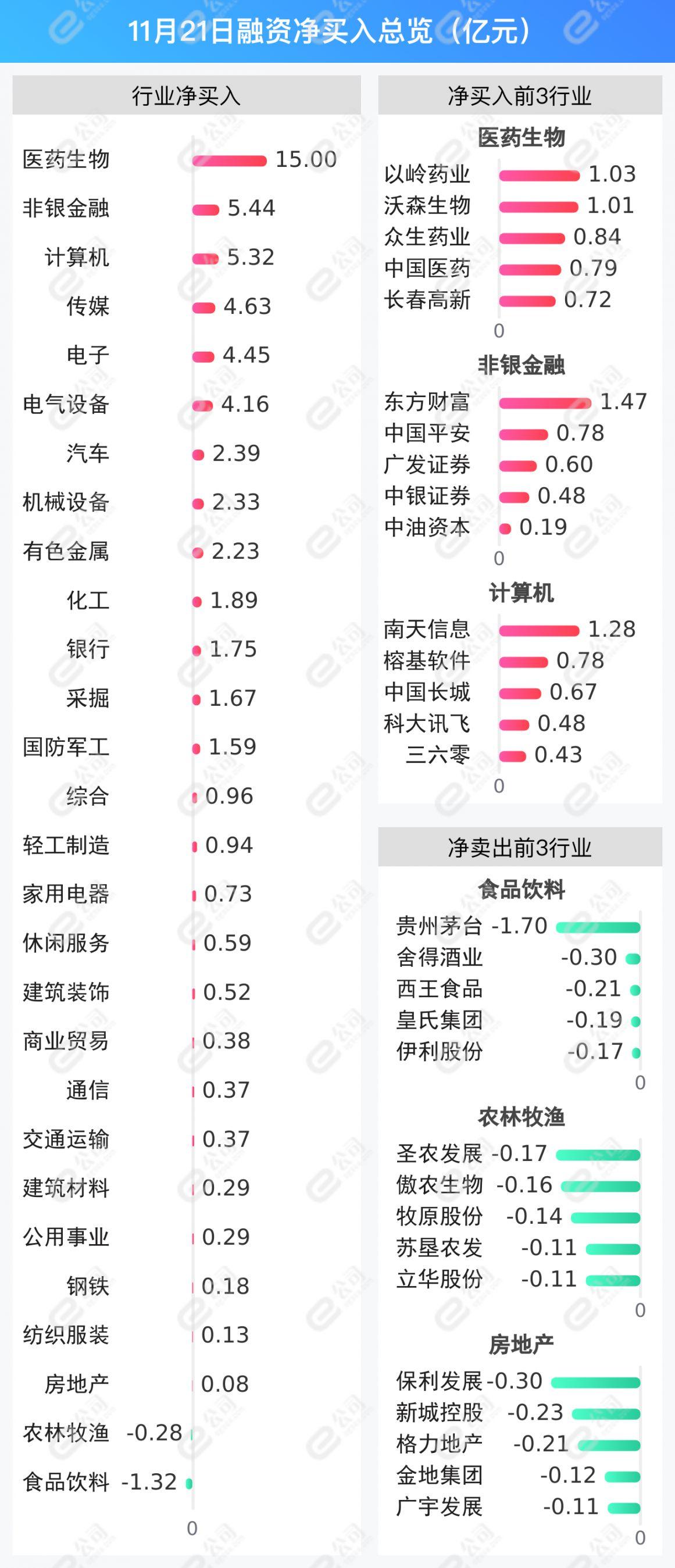 2024年11月19日 第15页