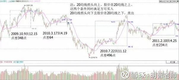 大盘跌破20日线引发市场担忧，深度解析市场走势与应对之策