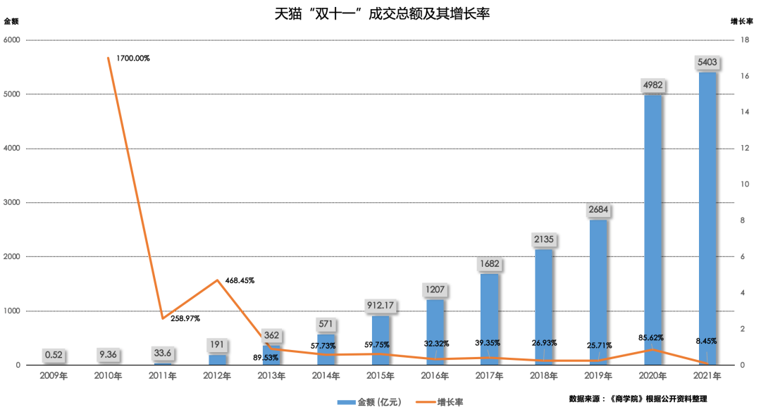 沈阳双十一购买力称霸全省，数据揭示惊人消费实力