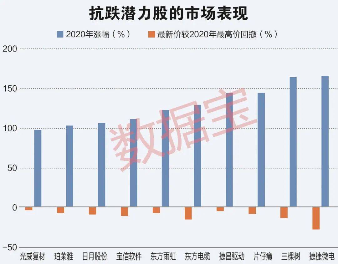 机构力荐的20只潜力股揭晓，市场趋势展望与未来投资蓝图