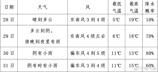 上浮0.47元/立方米！北京...