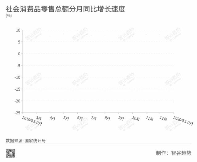 十月家具零售市场繁荣背后的趋势分析，总额增长7.4%