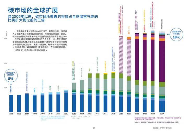 一周碳要闻：我们为什么需要一个全球碳市场