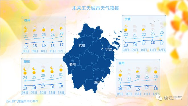 浙江气温骤降，寒冷瞬间来袭，最低气温跌至3℃