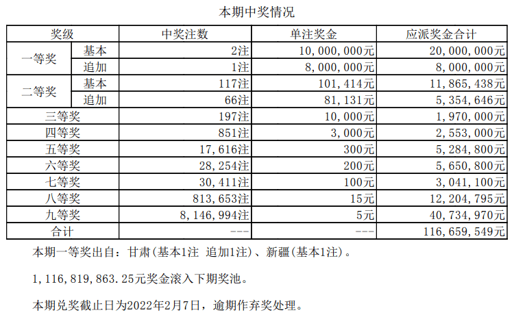 甘肃体彩大乐透套餐票主题推广活动，幸运打包，等你来赢！