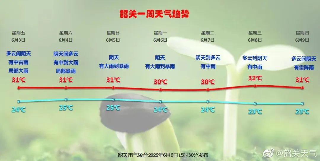 高考与端午假期交汇之际的韶关天气预测与展望