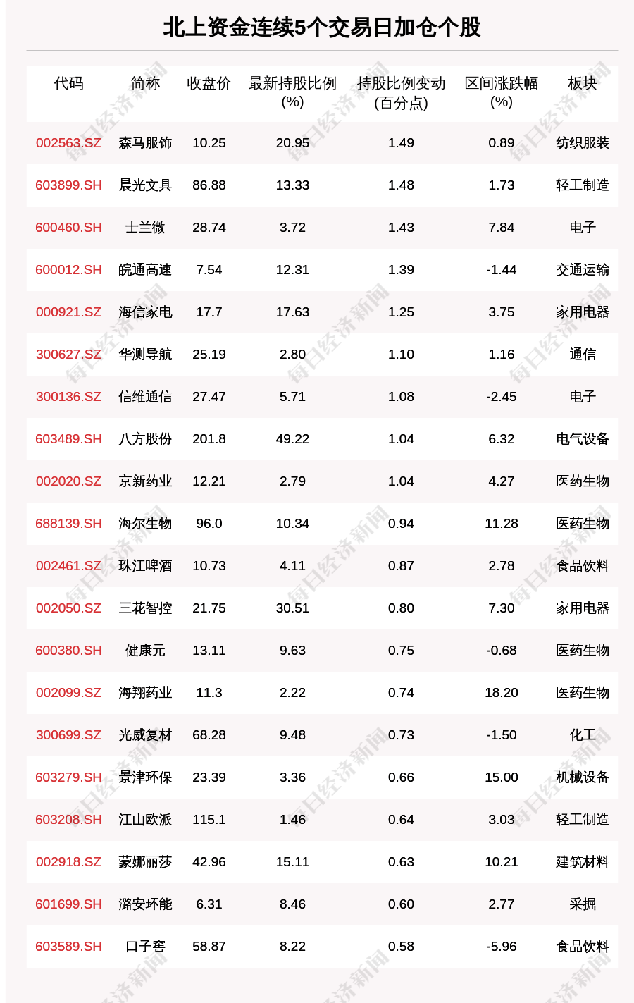 中美涉政问题观察，中日韩被列名单背后的解析与观察