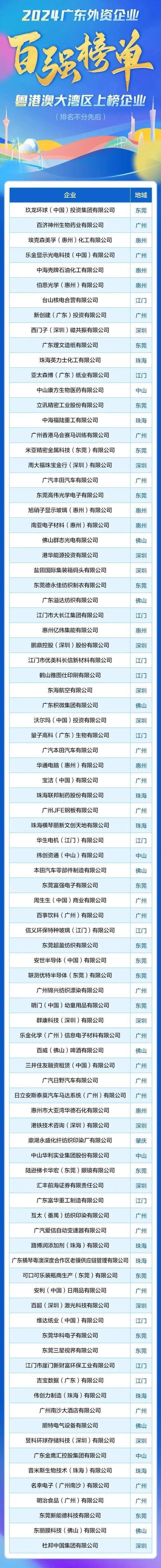 百威（佛山）啤酒有限公司入选2024广东外企百强榜单