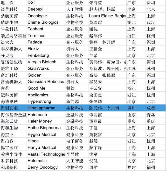 数量创历史新高