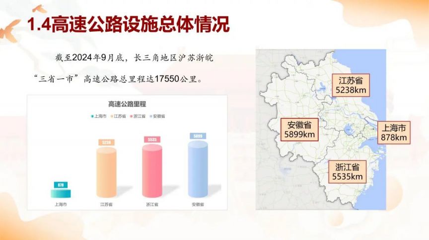 浙江多地交通健康报告发布，聚焦未来三季度交通发展洞察（2024年）