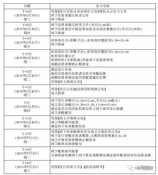 北交所打新启动，胜业电气今日申购启动