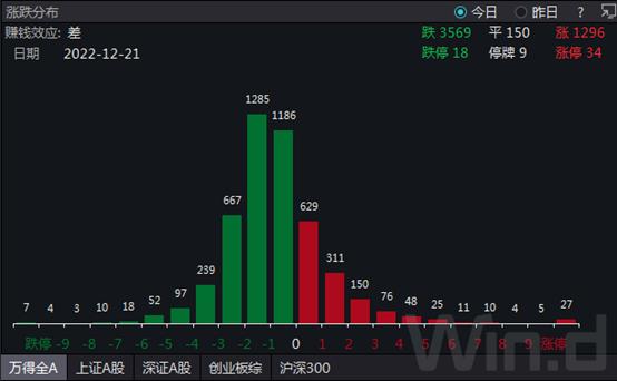 证监会最新发布：上市公司必要时积极采取措施提..