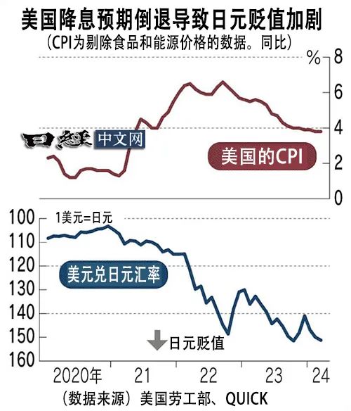 美国通胀预期出现的割裂，深度解读与分析