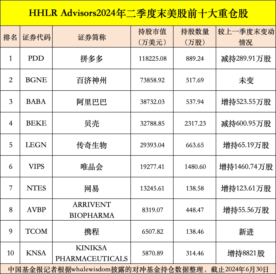 高瓴HHLR对中概股投资策略深度解析，重注占比超90%大调仓背后的逻辑与策略探讨