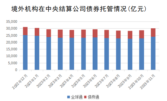 全球经济见证中国繁荣力量，成功发行首笔20亿美元主权债券