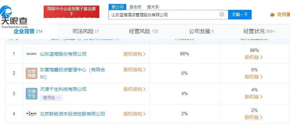 山东国资A股公司10月业绩出炉：51家市值增长