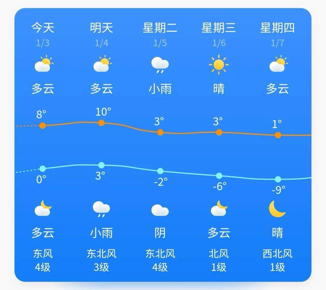 周五夜间至周六雨雪来袭，提前备战降温天气！