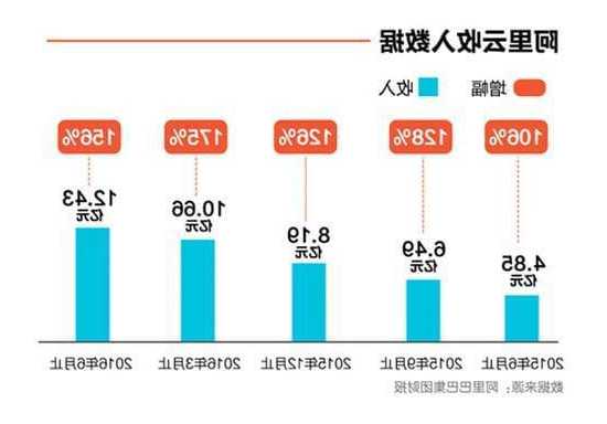 阿里本地生活业务二季度营收达177亿，增长背后的策略与趋势分析