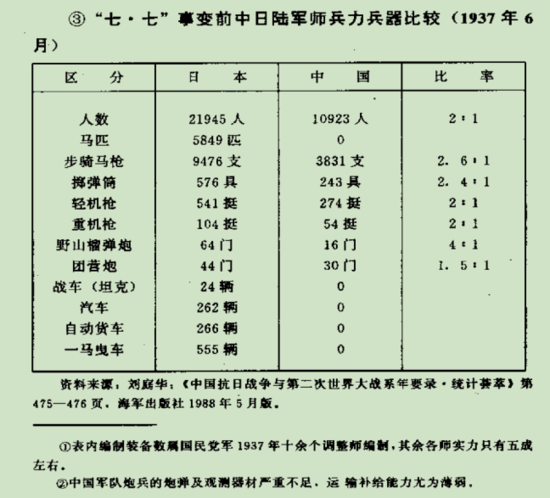 日本侵华战争策略调整的历史背景及其影响分析