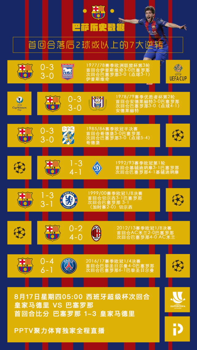 巴萨对皇家马德里历史战绩
