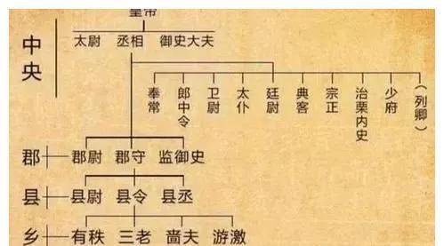 日本古代官位一览表