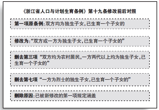 浙江省再婚生育四胎新政策详解