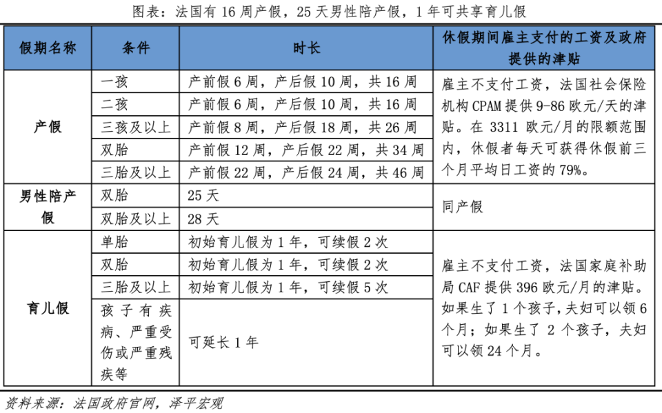 生育补贴2024年计算方法