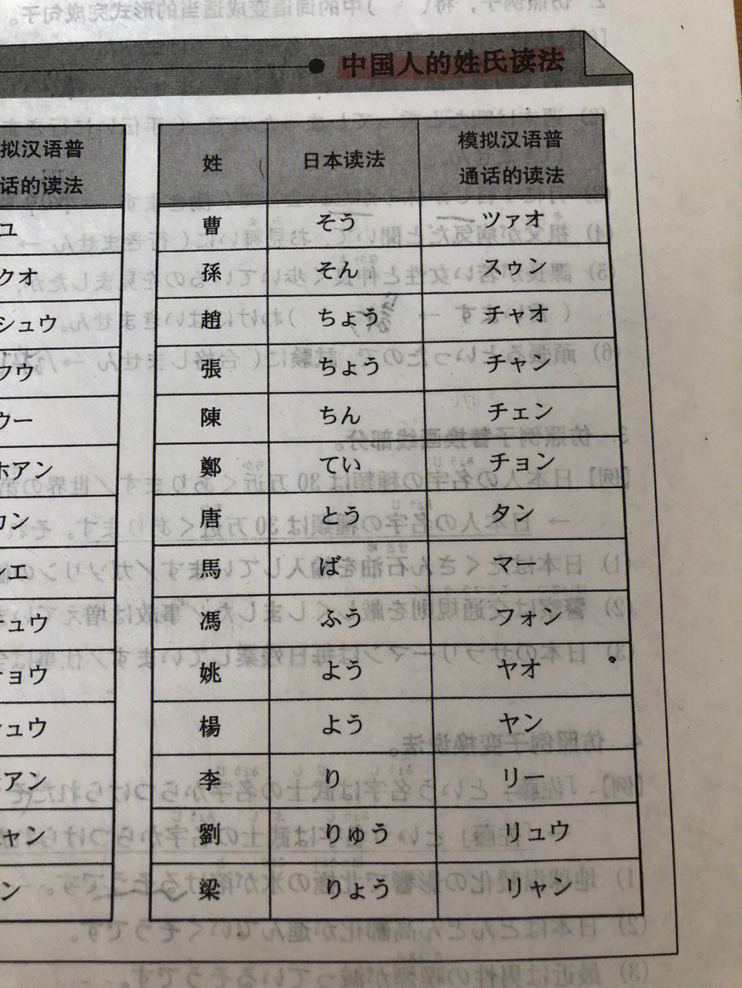 日文石破姓的意义与背景探究