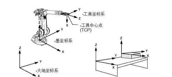 工业机器人转弯半径的功能与重要性