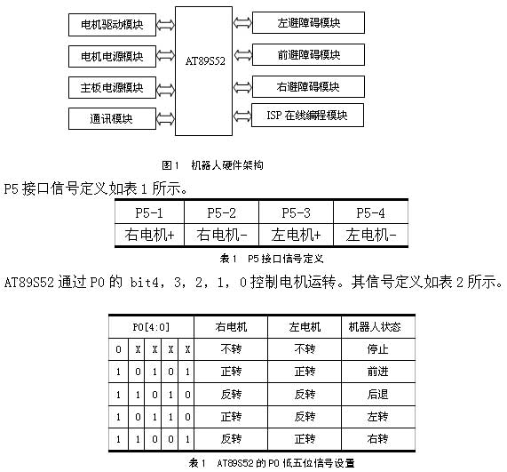 机器人转向与行进实验研究报告