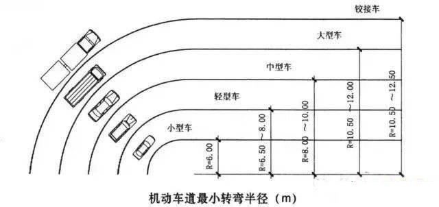 车辆设计中的关键因素，转弯半径大小探讨