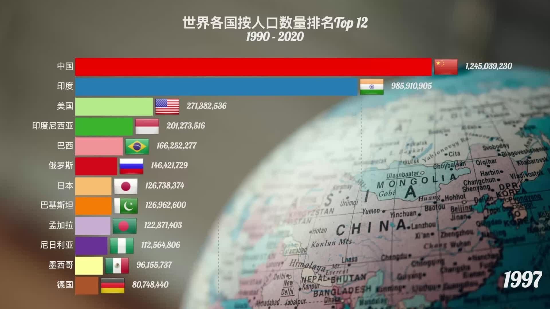 全球人口分布、各国人口比例及其影响分析