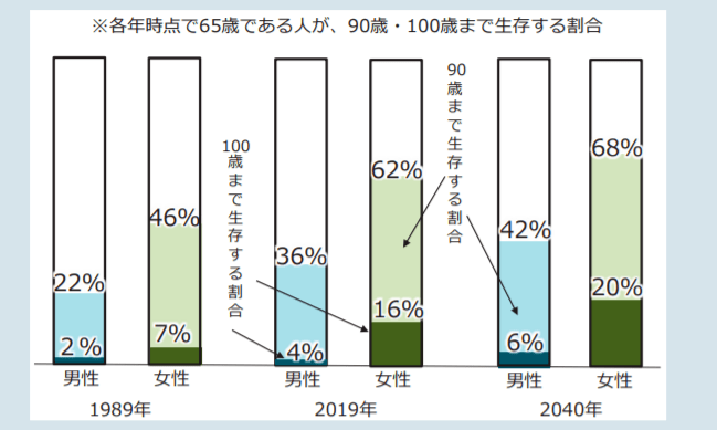 日本男女比例现状探究，2020年的数据揭示