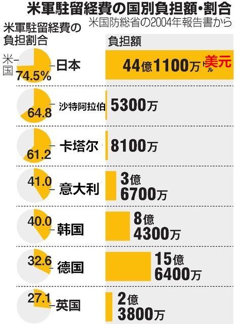 日本让美国驻军，复杂国际视角下的分析利弊探讨