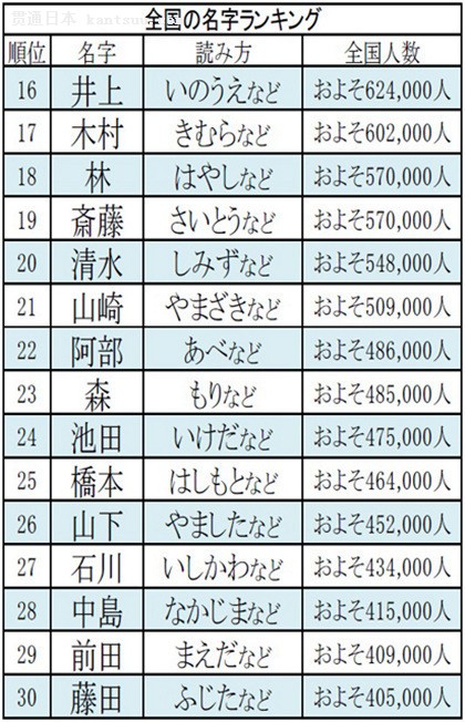 日本人常见名字及其背后的文化含义