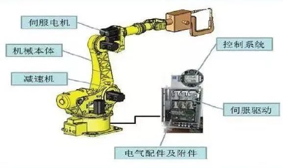 机器人关节种类与连接方式解析