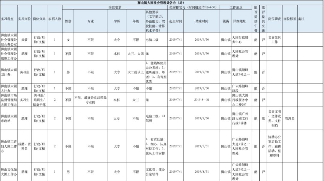 日本政府职务概览